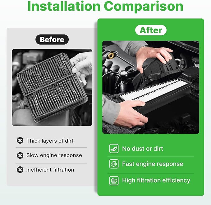 Engine+Cabin Air Filters Kit Only Fit Gas Version for 2003-2009 Toyota 4RUNNER 4.0L(Not for 4.7L), 2007-2009 FJ CRUISER 4.0L Engine Air Filter Automotive Accessories Replace CF9846A CA9683