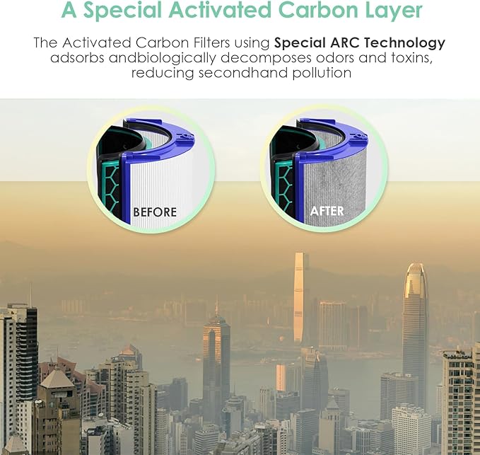 360 Combi Replacement Air Purifier Fan Filter Compatible with Dyson HP04 HP06 HP07 HP09 HP10 HP4B TP4A TP7A TP04 TP06 TP07 TP09 TP10 PH01 PH02 PH03 PH04 PH3A 970341-01 2-Pack