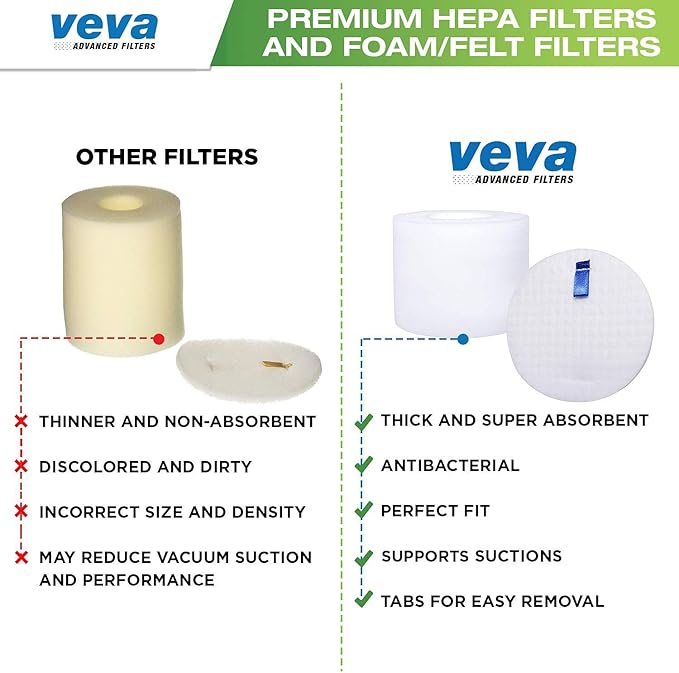 VEVA Premium Vacuum Filter Set with 2 HEPA, 4 Foam, 4 Felt Filters for Shark Rotator Navigator Duoclean Lift-Away Upright Model NV650, 650W, 651, 652, 750W, 751, 752, 831, 835; AX950, 951 & 952