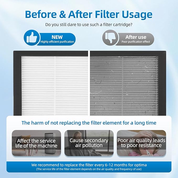 2 Pack Replacement Filter Compatible with NUWAVE OxyPure 47001, 47002, 47003, 47004, 47005, and 47006 Air Purifier,H13 True HEPA and Activated Carbon