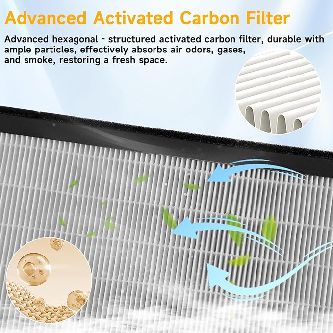 Front Trunk HEPA Carbon Air Filters Kit Fit for Tesla Model Y/Model Y L/Model Y Juniper 2020-2026, HEPA Air Filters *2 and HEPA Carbon Filters *2 per Package, 4 Packs with Installation Tools