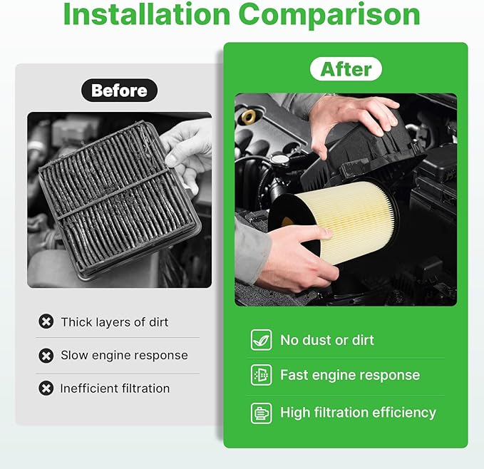 Engine+Cabin Air Filters Set Fit for 2013-2019 Ford Escape, 2012-2018 Focus, 2014-2016 Transit Connect, 2015-2019 Lincoln MKC Air Filter Replacement Automotive Accessories CF11920 CA11114