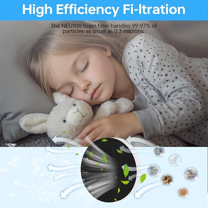 Replacement Filter for Eureka NEU100 NEU10AE5 NEU10AE4 NEU10AE2 NEU102 Upright Cleaner, Airspeed Vacuum Filters for Eureka Bagless Upright Vacuum Cleaner, Part # E0106(6 Pack)