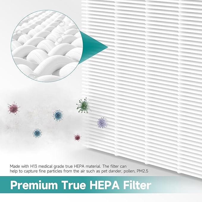 5510 5520 Replacement Filter Q Compatible with Winix 5510, 5520 PlasmaWave Air Purifi-ers, 2 H13 True HEPA and 2 Activated Carbon Filters Combo, Part# 1712-0123-00