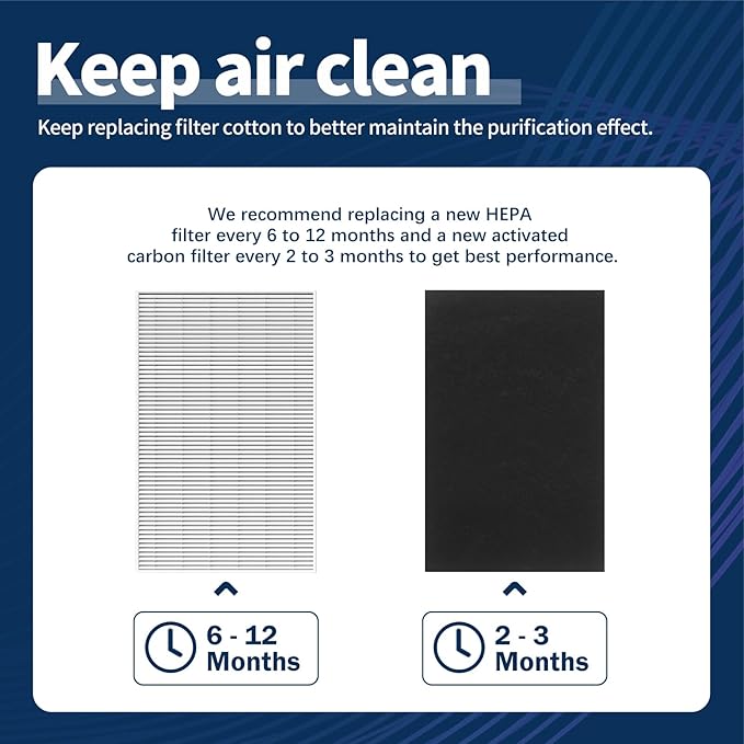 HPA300 HEPA Filter Replacement for Honeywell HPA300 Series Air Purifier HPA300, HPA300VP, HPA304, HPA3300, 3 Ture HEPA R Filter + 4 Pre-Filter Replace HRF-R3