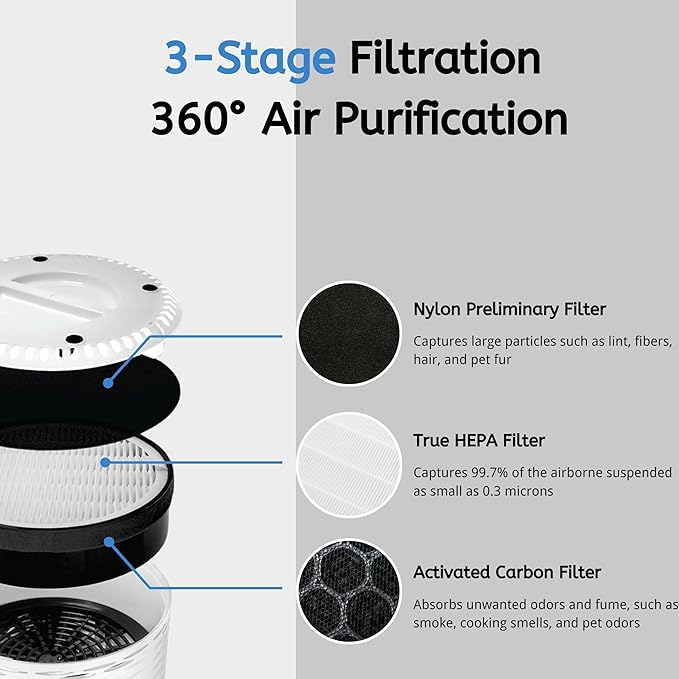 Nispira LV-H132 Air Filter Replacement Compatible with Levoit Air Purifiers Part LV-H132-RF 3-in-1True HEPA with Carbon Filter - 7.5” x 2.4” x 7.5”, 3 Packs (NOT FOR EGG AIR PURIFIER)