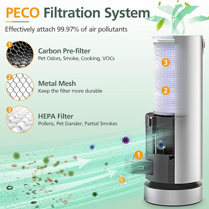 3 Pack Air Replacement Filter Set for Molekule Air Purifier, 1 Pack PECO-Filter and 2 Pack Pre-Filt er, High-efficiency Activated carbon 2-in-1 Air Clean Filtration System