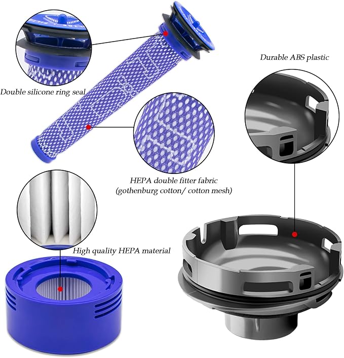 Motor Rear Cover Fit for Dyson V7 V8 Vacuum Cleaner, 1 Motor Real Cover 1 HEPA Post-Filter and 2 Pre-Filters Vacuum Filters Kit