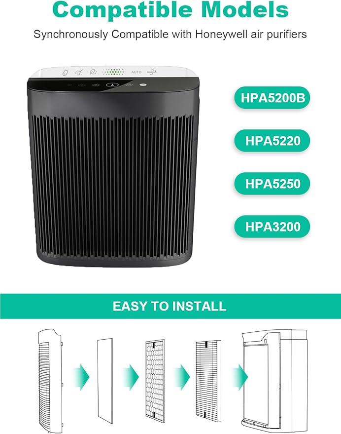 HPA5200B Replacement Filter Compatible with Honeywell HPA 5200B HPA5220 HPA5250 HPA3200 Air Purifiers, 2 Premium Filter, 2 S Carbon and 4 A Pre-Filters, Part # HRF-R HRFSC1 HRF-ARVP200 HRF-A200