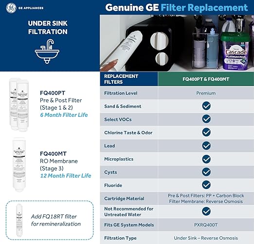GE Profile Reverse Osmosis Under Sink Membrane Replacement Filter, Fits PXRQ400T Filtration System, Reduces Lead, Chlorine & More, Replace Every 12 Months, FQ400MT