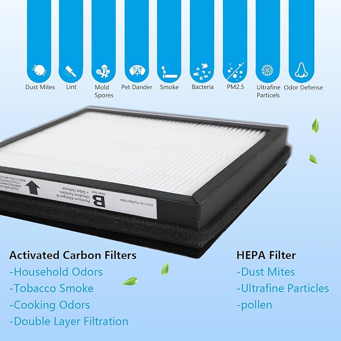 2-Packs Replacement Idylis Air Purifier Hepa Filters B (2 HEPA + 2 Carbon filters),Fit for Idylis Air Purifiers AC-2125,AC-2126,IAP-10-150,iap-10-125,Model #iaf-h-100b,ac2126,ac2125,type b