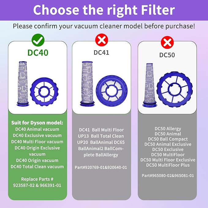 Filter Kits Compatible with Dyson DC40 UP16 UP19, 2 Post-Motor Filters & 2 Pre-Motor Filters for Light/Slim Ball Animal, Multi Floor, Origin, Total Clean Vacuum, Compare to Parts 923587-02 & 922676-01
