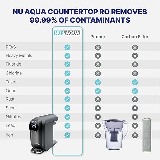 NU Aqua 8-Stage Reverse Osmosis Water Filter System Countertop RO with UV | Sediment, Carbon, Mesh & RO Water Purifier Membrane Filters | Touch Display w/Water Quality Indicator & Multi Cup Sizes