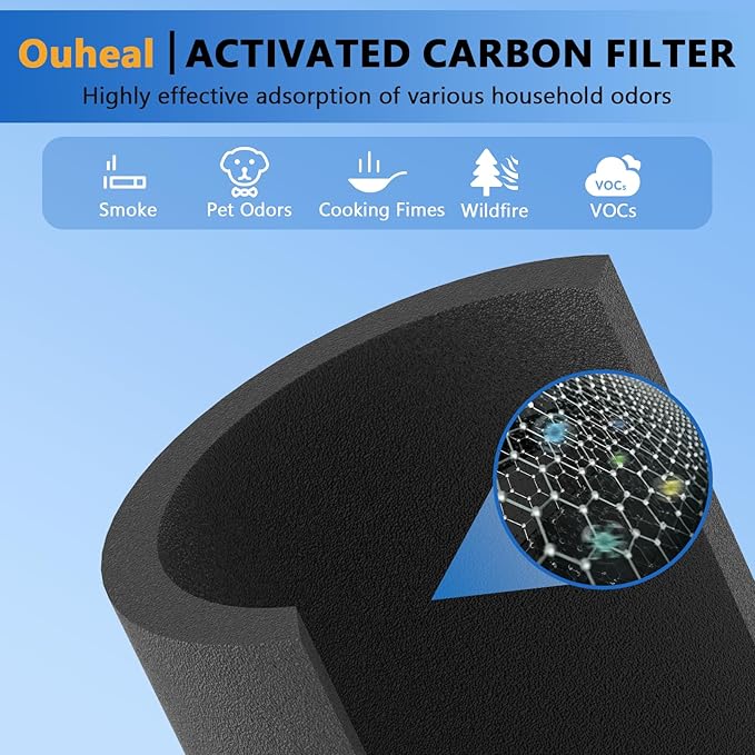 Core 200S Pet Replacement Filter Compatible with LEVOIT Core 200S-P Air Purifier, 3-in-1 Filter, Replace Part #Core 200S-RF,Pack of 4