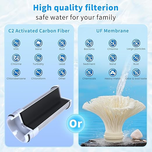 2-Pack Vortopt T1-Silver-UF Faucet Filter Replacements-NSF Certified Ultra Filtration,400 Gallons,Removes Impurities & Enhances Water Taste.