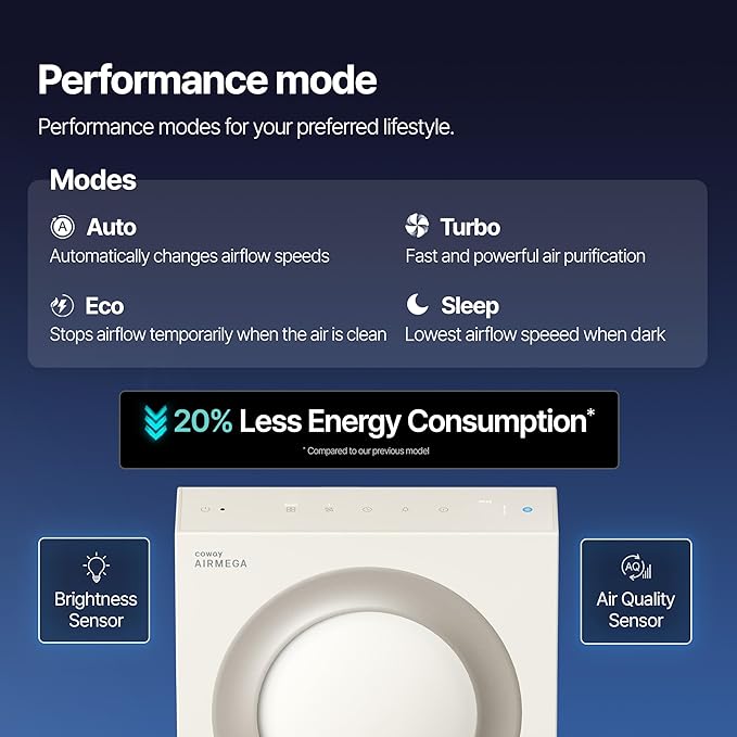 COWAY Airmega Mighty2 Air Purifier, Next Gen of AP-1512HH, for Large Room & Home Cleans up to 1,800 ft², IEST certified HEPA and Active Carbon for Allergies, Smoke, Dust, Pets & Mold, AP-1512N(BG)