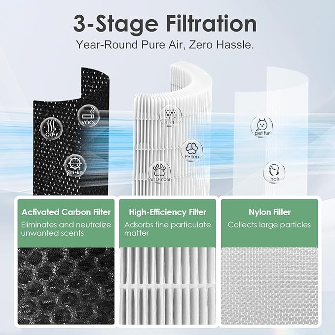 AP-T45 AP-T40FL Replacement Filter Compatible with 1461901 HoMedics Air Purifier Filter Replacement for AP-T45 TotalClean 5 in 1 Model AP-T40 AP-T40WT AP-T40WTAR AP-T45WT H13 True HEPA Filters, 3-Pack