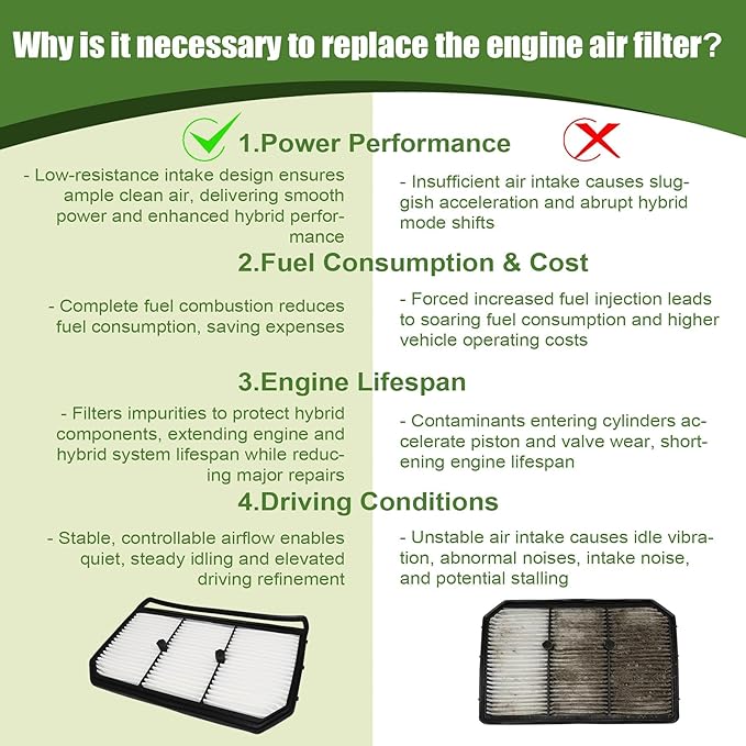 XQSMWF Engine Air Filter Compatible with Hyundai Elantra Hybrid 2021-2025 1.6L L4 Gas, Replace 28113BY100 28113-BY100 28113BY100AS