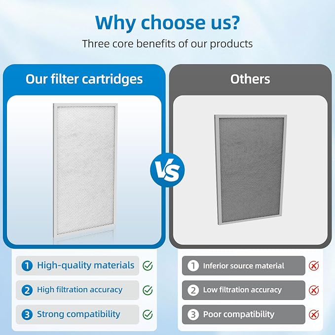 Sentinel HD55 HDi65 Filters MERV-8 Compatible with Alorair Basement Dehumidifiers HD55S/HDi65S (4 Pack)