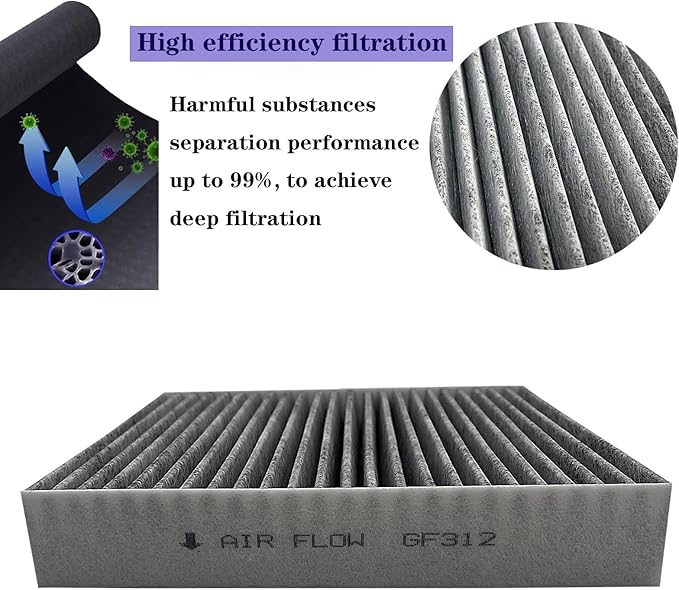 GF312 Cabin Air Filter for Nissan Versa 2020-2024, Kicks 2018-2024, Replacement for 27891-5RB0A, 27891-5RB0B, 27891-5RB0C