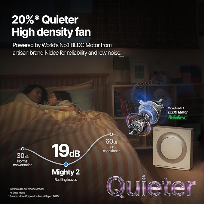 COWAY Airmega Mighty2 Air Purifier, Next Gen of AP-1512HH, for Large Room & Home Cleans up to 1,800 ft², IEST certified HEPA and Active Carbon for Allergies, Smoke, Dust, Pets & Mold, AP-1512N(BG)