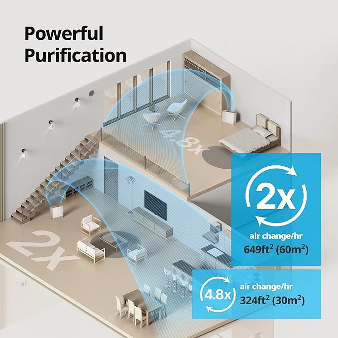 COWAY Air Purifiers for Home Up to 1,298ft², Washable Pre-Filter and Particulate Filter for Smoke, Allergies, Pet Dander, Odor, AQI, Smart Mode, Wireless Charger, Timer, 5yr Warranty, Icon