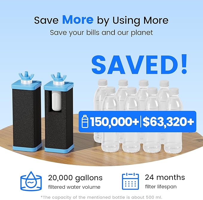 Purewell PF-6-PH Black 4-Stage Composite Carbon and Alkaline Filters, Compatible with Berkey® Big+, ProOne® Big+ Gravity Water Filter Systems and Purewell Systems (2 Pack, SS Series)