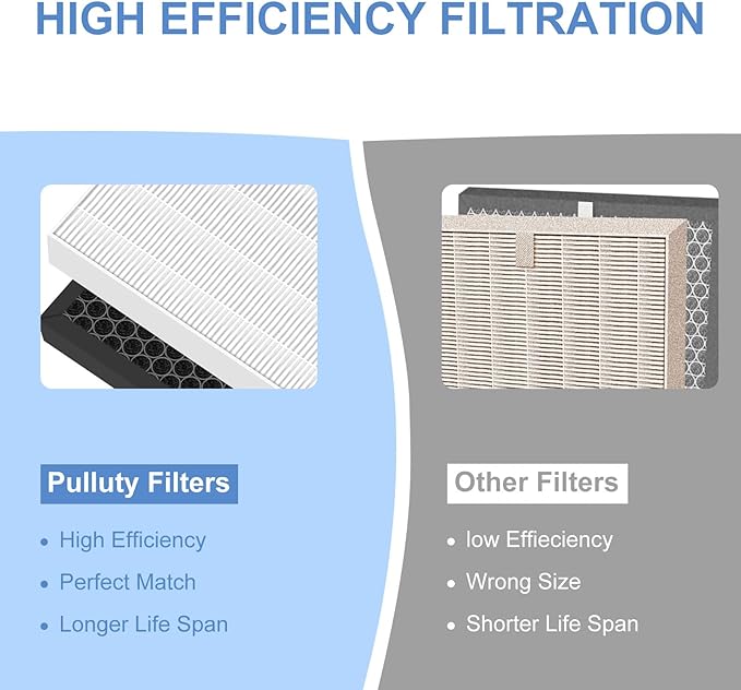 1712-0123-00 Replacement Filter Q for Winix 5510 and 5520,Activated Carbon Filter Combo for pet odors,Part Includes:2 True HEPA Filters & 2 Carbon Filter,1 Pack Cleaning Brush