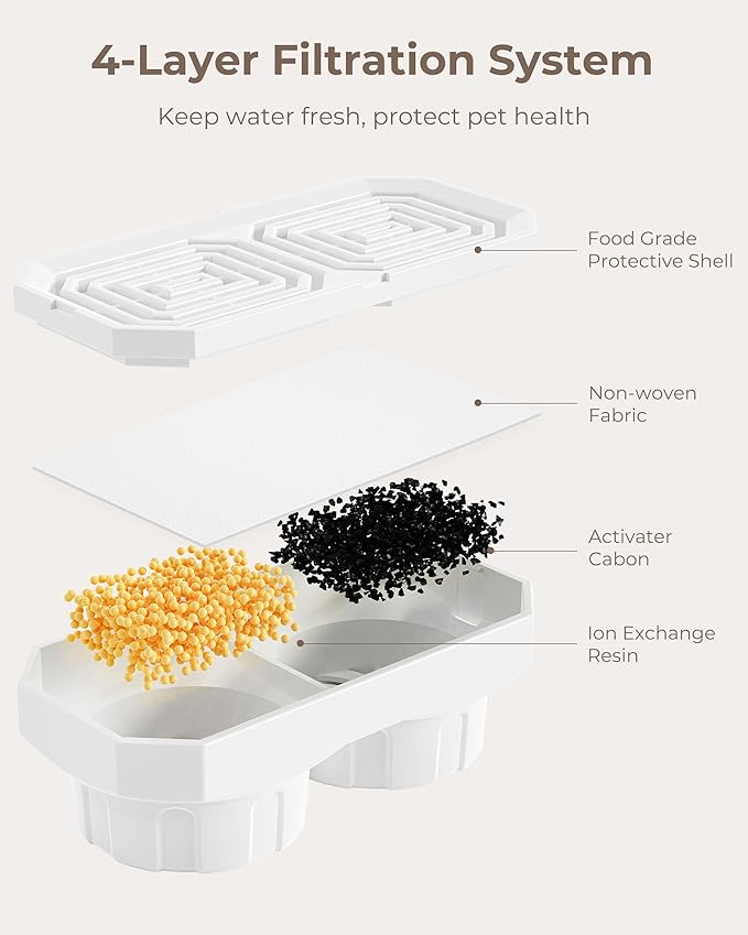 Official 12-Pack Replacement Filters and Pre-Filter Sponges for 108 oz / 3.2 L Stainless Steel Cat Water Fountain