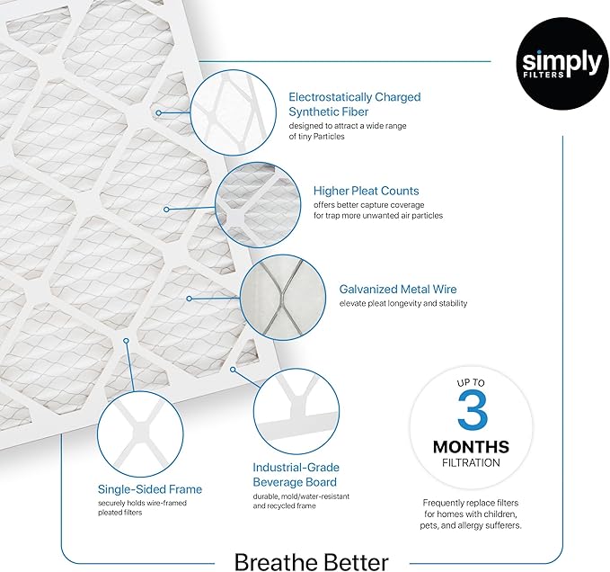 Simply 16x24x1 Air Filter, Merv 8, 4 Pack, For Home AC Furnace & HVAC (Actual Size: 15.75"x23.75"x0.75") DUST, Pet, & Allergy Control