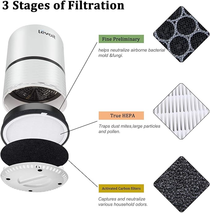 Hongfa LV-H132 Replacement Filters for Levoit Air Purifier, 3-in-1 Nylon Pre True HEPA Filter, True HEPA and Activated Carbon Filters Set LV-H132-RF