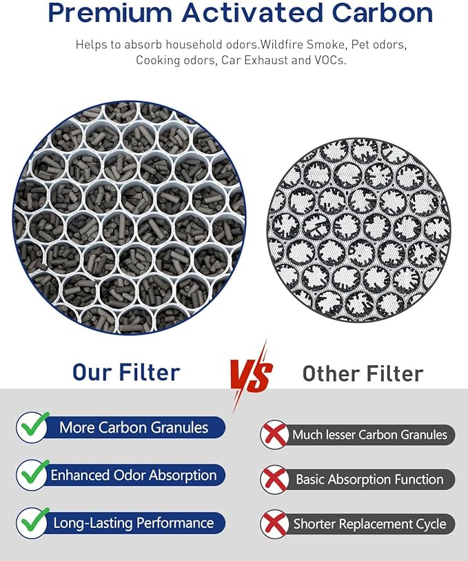5510 5520 Replacement Filter Q Compatible with Winix 5510 5520 PlasmaWave Air Puri-fiers, Include 2 HEPA Filters + 2 Carbon Filters, #1712-0123-00