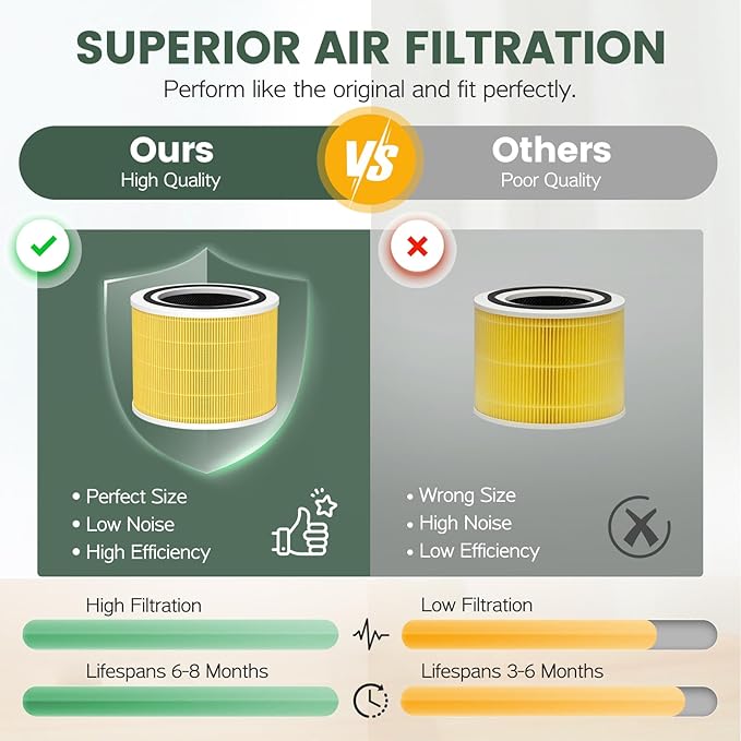 Core 200S Pet Care Replacement Filter Compatible with LEVOIT Core 200S and Core 200S-P Smart Air Purifier, 3-in-1 HEPA Filter, Core 200S-RF-PA Air Purifier Filters, 2 Pack
