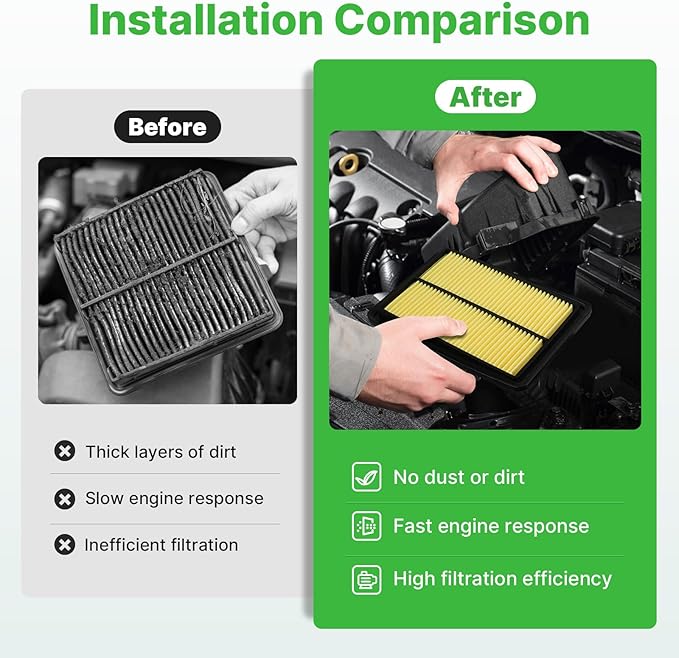 Engine+Cabin Air Filters Fit for Nissan Rogue 2014-2020, Rogue Sport 2017-2022, Qashqai 2017-2022 Engine Air Filter Replacement Air Filter With Activated Carbon# CF11854 CA11858