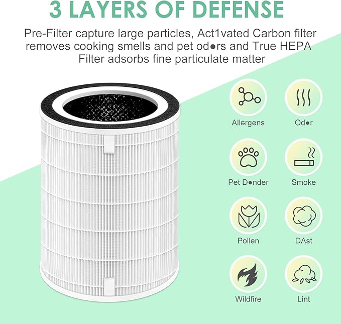 NDAP-01 Replacement Filter Compatible with Hestom NDAP-01 NDAP-02 Air Purifier, Compared to Part # VK-6052H, 3-Stage H13 True HEPA Filter with Carbon, 1-Pack