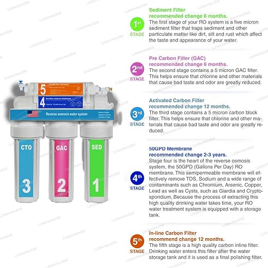 5 Stage Reverse Osmosis System - Drinking Water Filtration System - RO Water