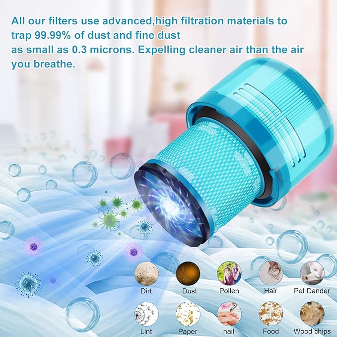 2 Pack Filter Replacement for Dyson V15 Detect, V15 Detect Absolute, V15 Submarine, V15 Detect, V11 Animal Vacuum Cleaner,Replaces Part No. 970013-02