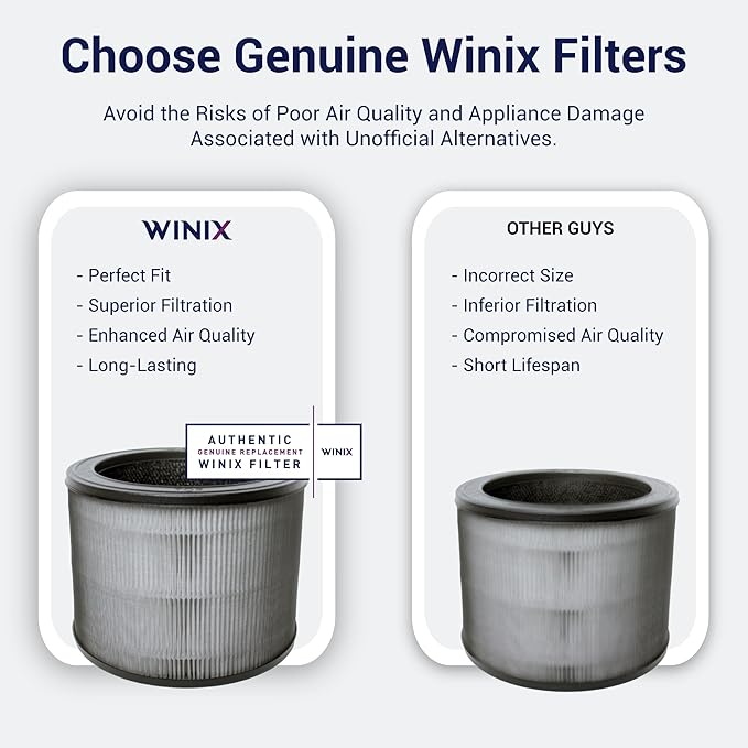 Genuine Winix 1712-0110-00 Replacement Filter O for A230 and A231