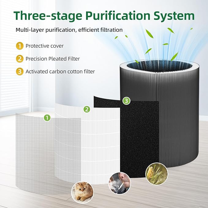 C610 Replacement Filter Z Compatible with Winix C610 Air Purifier, 1712-0121-00, 3-in-1 H13 Grade Filter, 2-Pack