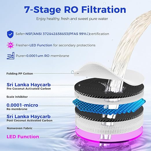 CT100-RO Replacement Filter | 𝐑𝐞𝐯𝐞𝐫𝐬𝐞 𝐎𝐬𝐦𝐨𝐬𝐢𝐬 RO Filter Cartridge for CT910/C5/CT910G Series | 100GPD 12-24 Months | NSF/ANSI372,42,58, Reduce TDS PFAS (CT100-RO)