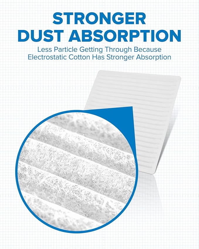 PHILTOP Cabin Air Filter w/Activated Carbon, Compatible with CF9846A Toyota Prius, Sienna, 4Runner, FJ Cruiser, Celica, Subaru Outback, Legacy, B9 Tribeca, Tribeca, Mitsubishi Endeavor, Galant