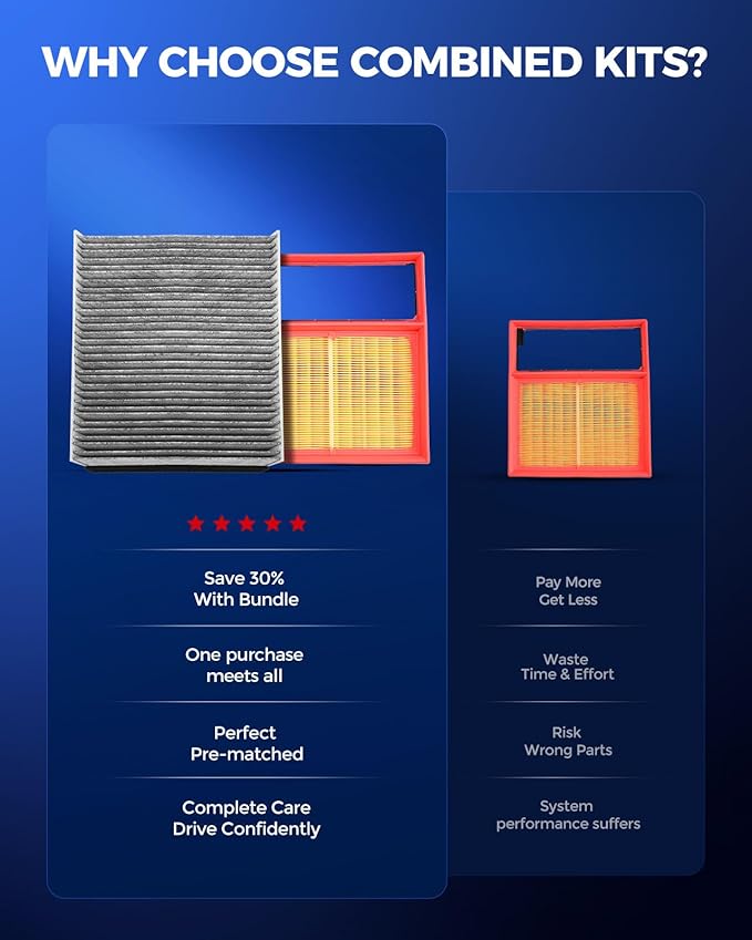 KAX Engine & Cabin Air Filter Kit, Replacement for Ford C-Max 2013-2018, Replace# CA11482 CF11920