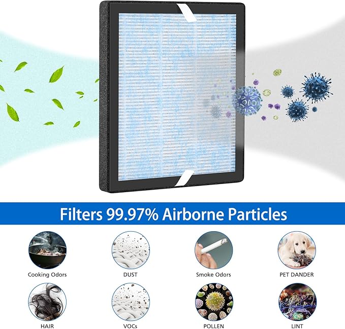 R1 P1801 P1802 HEPA Replacement Filters Compatible with YIOU R1 and Elechomes P1801/ P1802 Air Purifier, 3 Stage Filtration System, 2 Pack