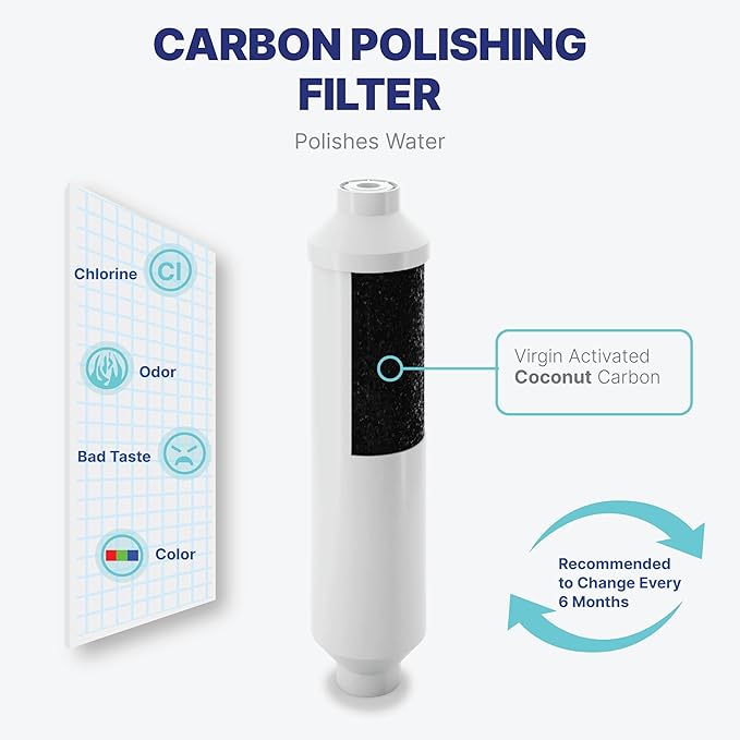NU Aqua Reverse Osmosis Water Filter System Replacement Set - 4 Stage 2 Year Under Sink Kit - Includes Sediment, Carbon Filters, Parts & Fittings - Universal Undersink RO Filtration Cartridge Pack
