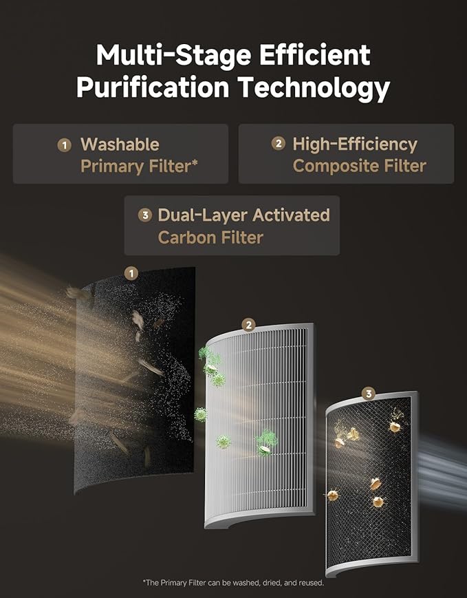 ‌Dreame Pet Air Purifier, 1346 ft² for Home Large Room, NeverChange 5.4-Year Filters for Odor Purification, 360° Visual Collection of Hair, ‌Pet-Friendly Design, APP & Voice Control, AP10-Gold