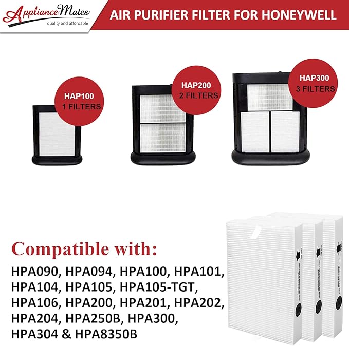 HPA300 Replacement Filters for Honeywell Air Purifier Filter 3 HRF-R3 Ture R Filter Replacement 4 Pack Carbon Pre Purifier Filters, HPA300 HPA304 HPA5300 HPA8350 by APPLIANCEMATES