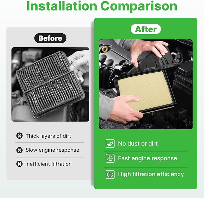 2*Engine Air Filters+1*Cabin Air Filter Fit for 2022-2025 2026 Toyota Tundra 3.5L, 2023-2025 2026 Sequoia 3.5L Engine Air Filter Replacement Accessories 17801F4010 87139-50110