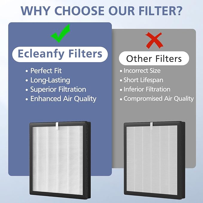 4 Pack G3 Air Purifier Repalcement Filter Compatible with AMEIFU G3 Sferf-30 (FXAP2W), for VEWIOR A3, For Tailulu HQZZ-260 Air Purfier, 3-in-1 True HEPA Air Cleaner Filter