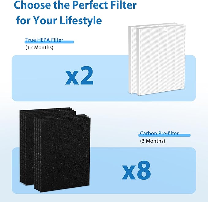 D360 Replacement Filter D3 Compatible with Winix D360 Air Purifier, Part Number 1712-0101-02, 2 Main Filter & 8 Activated Carbon Filters