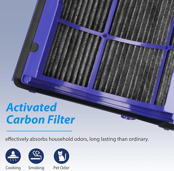 360 Combi Glass Hepa + Carbon Air Purifier Filter for Dyson HP1, PC1, HP2, PC2, HP06, TP06, HP07, TP7A, TP07, HP09, TP09, TP10, HP10, Part No. 970341-01